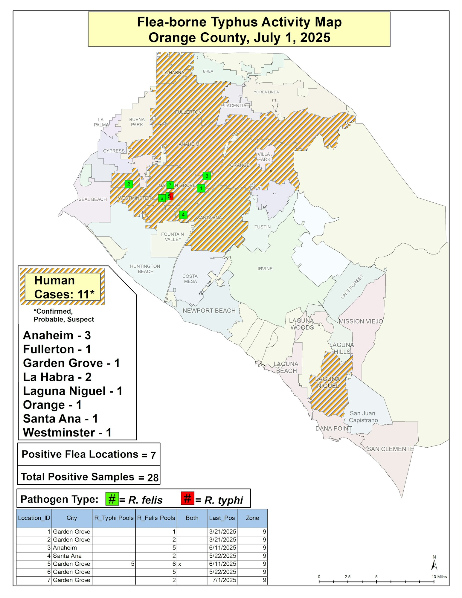 Map of flea-borne typhus in Orange County, July 2025: 11 human cases, 7 positive flea locations, 28 positive samples.
