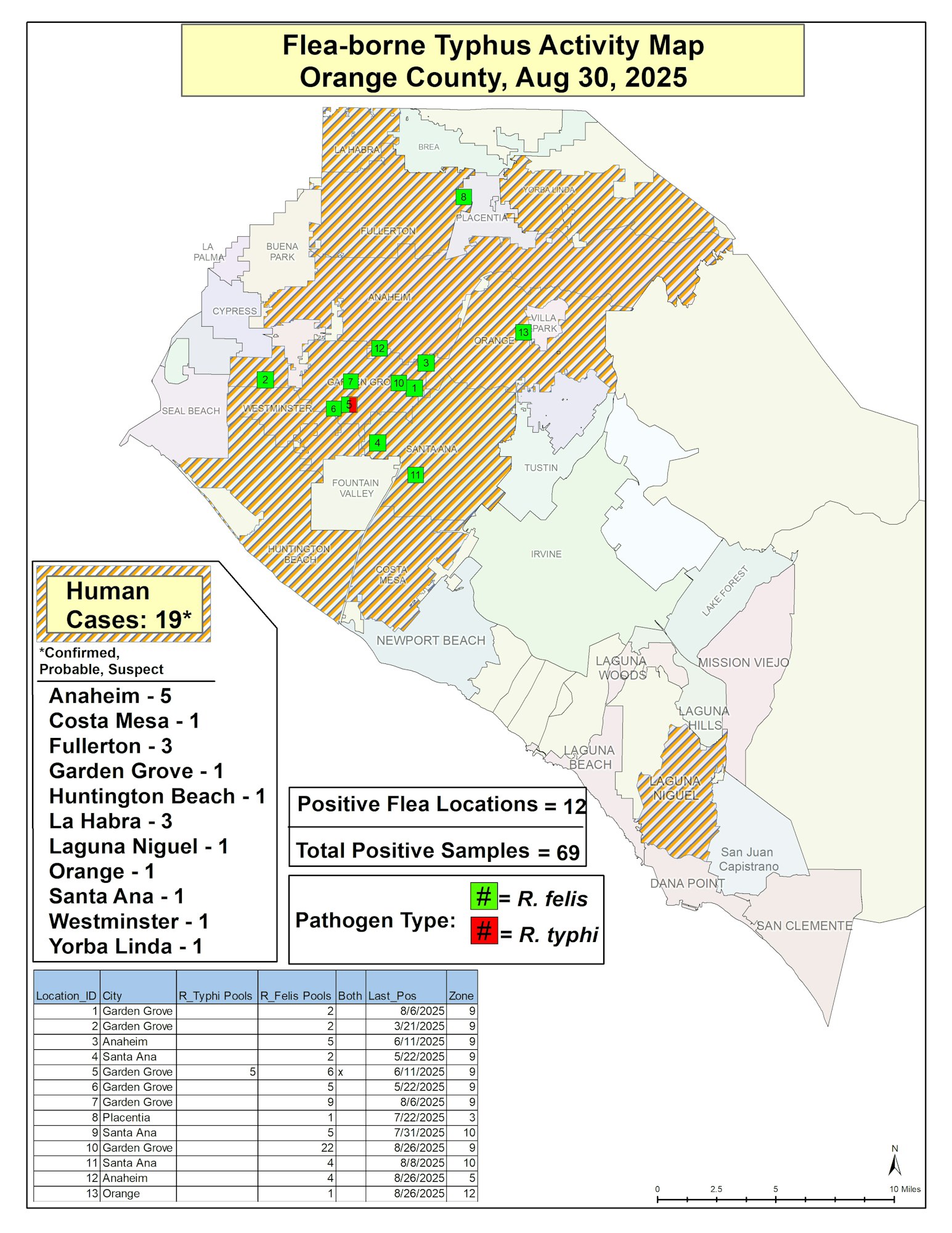 Map showing flea-borne typhus activity in Orange County, Aug 2025: 19 human cases, 12 positive flea locations, 69 total positive samples.