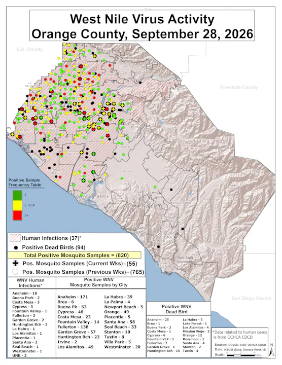 Map showing West Nile Virus activity in Orange County, CA (Sept 28, 2026) with data on human infections, dead birds, and mosquito samples.