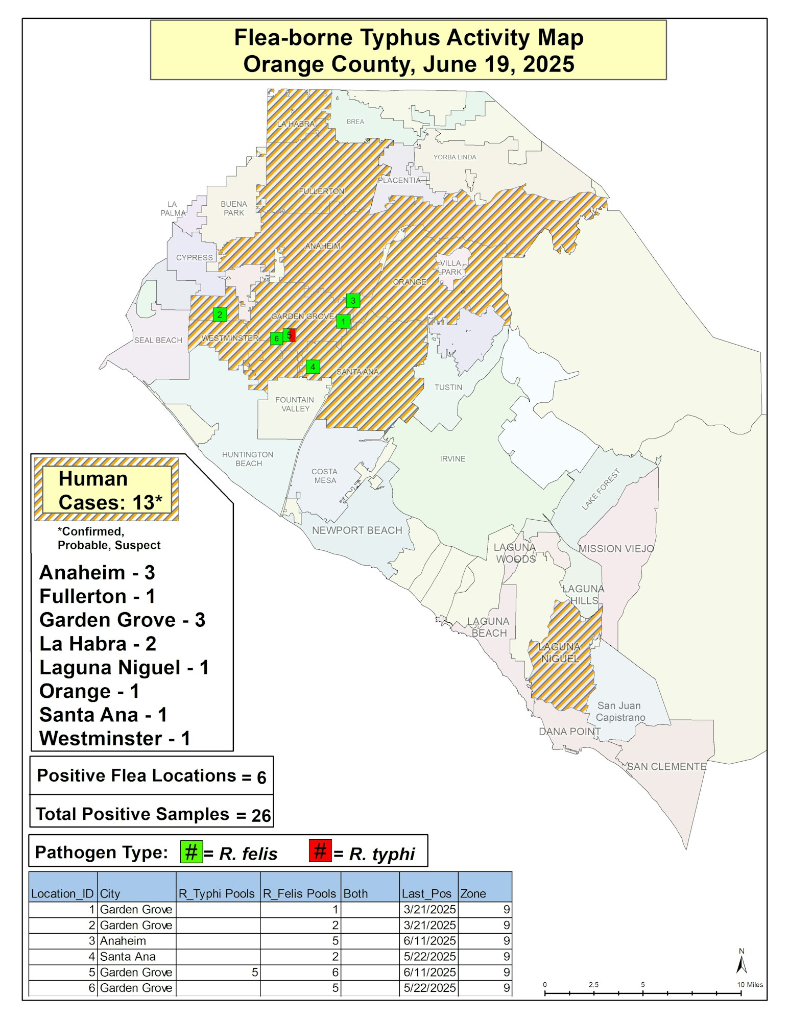 Flea-borne typhus map, Orange County 2025: 13 human cases, 6 positive flea locations, pathogen types R. felis (#) and R. typhi (#).