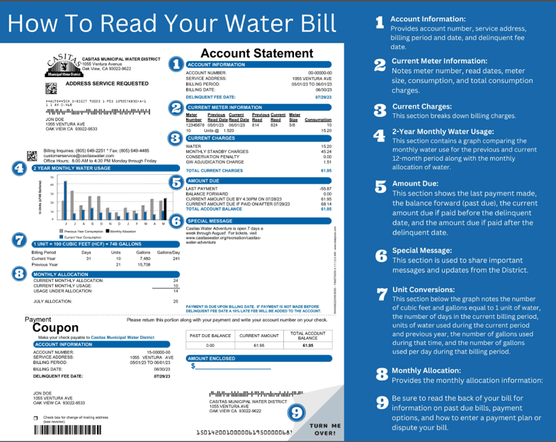 This is a detailed guide on how to read a water bill, with annotations explaining each part of the statement.