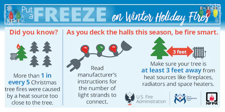 Tips to prevent winter holiday fires: Keep trees 3 feet from heat sources and read light strand instructions. Stay safe!
