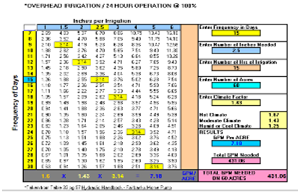 May contain: scoreboard, chart, and plot