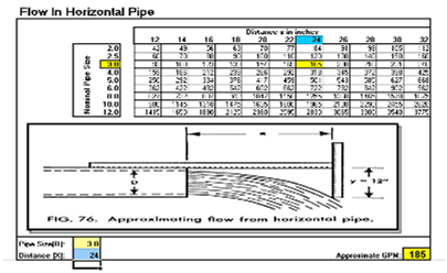 May contain: chart, plot, diagram, plan, and measurements