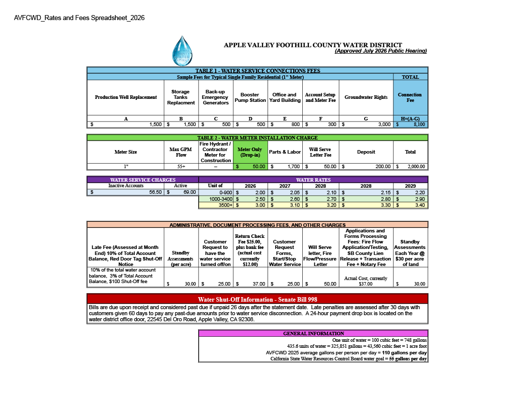 This image outlines water service fees, charges, and policies for Apple Valley Foothill County Water District, including connection fees and rates.