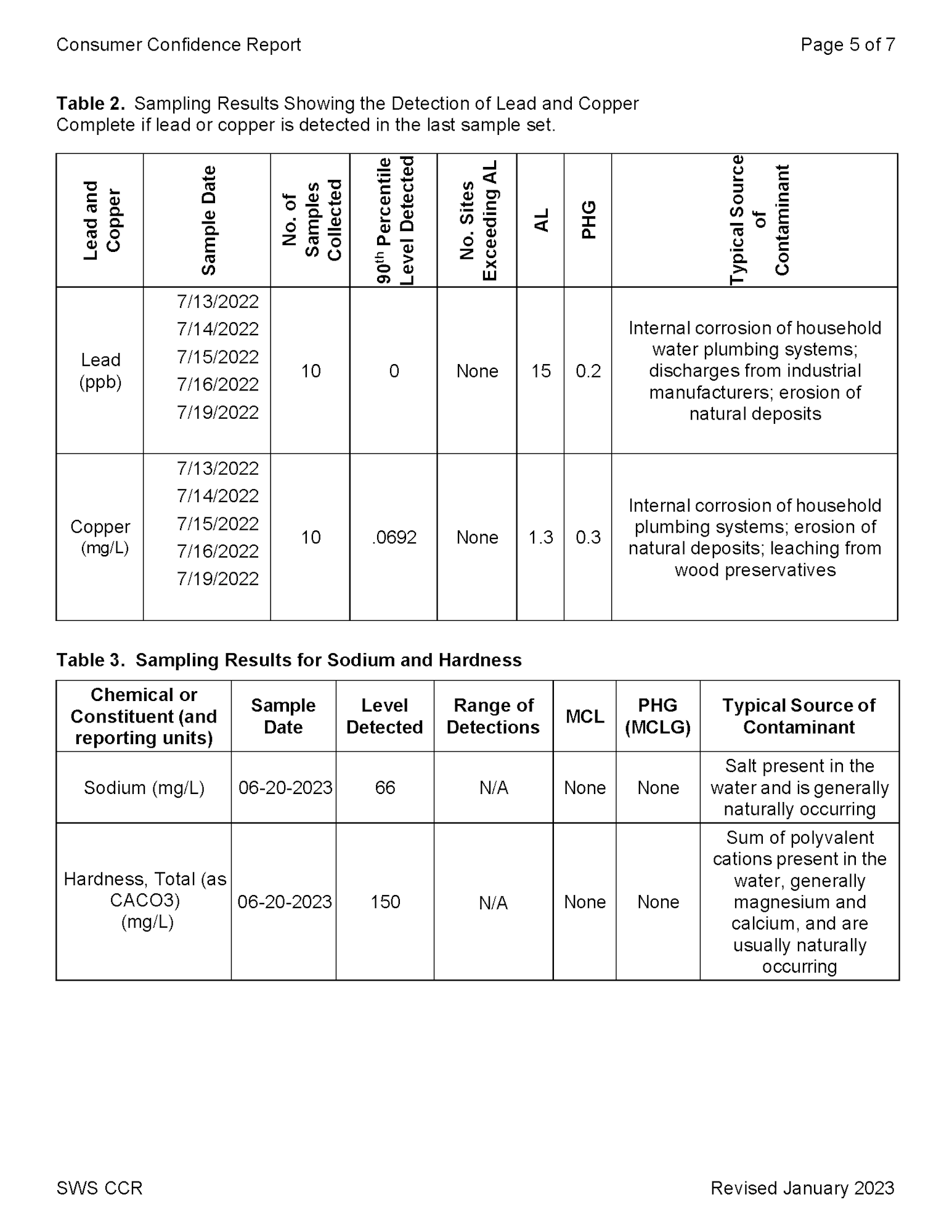 A water quality report showing lead, copper, sodium, and hardness sampling results with detected levels and sources.