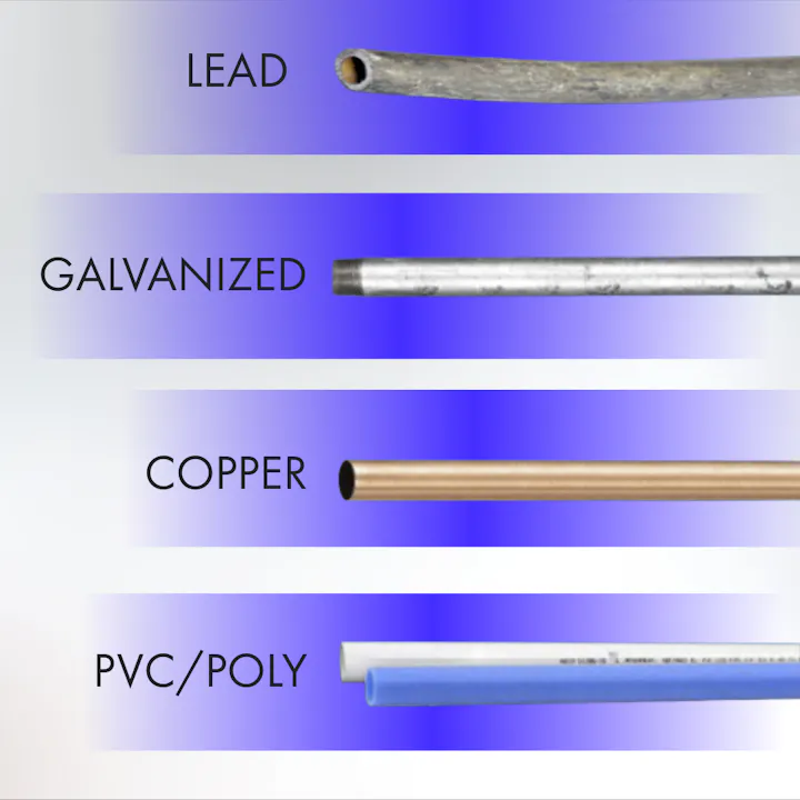The image shows different types of pipes: Lead, Galvanized, Copper, and PVC/Poly, each labeled with their material type.
