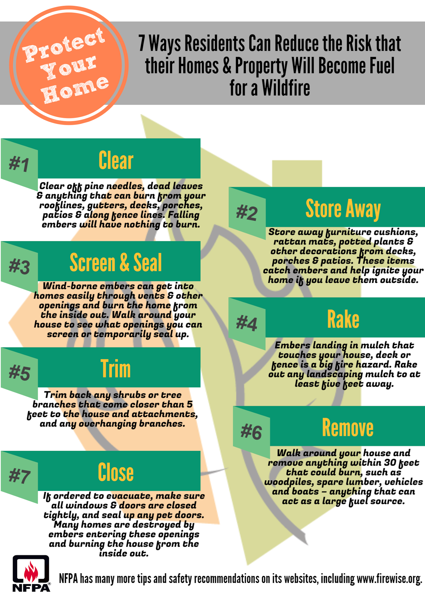 Image lists 7 ways to protect your home from wildfires: Clear, Store, Screen, Rake, Trim, Remove, Close.