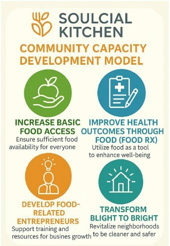 Community Capicity Development Community Capacity Development Model - Marissa Public Library