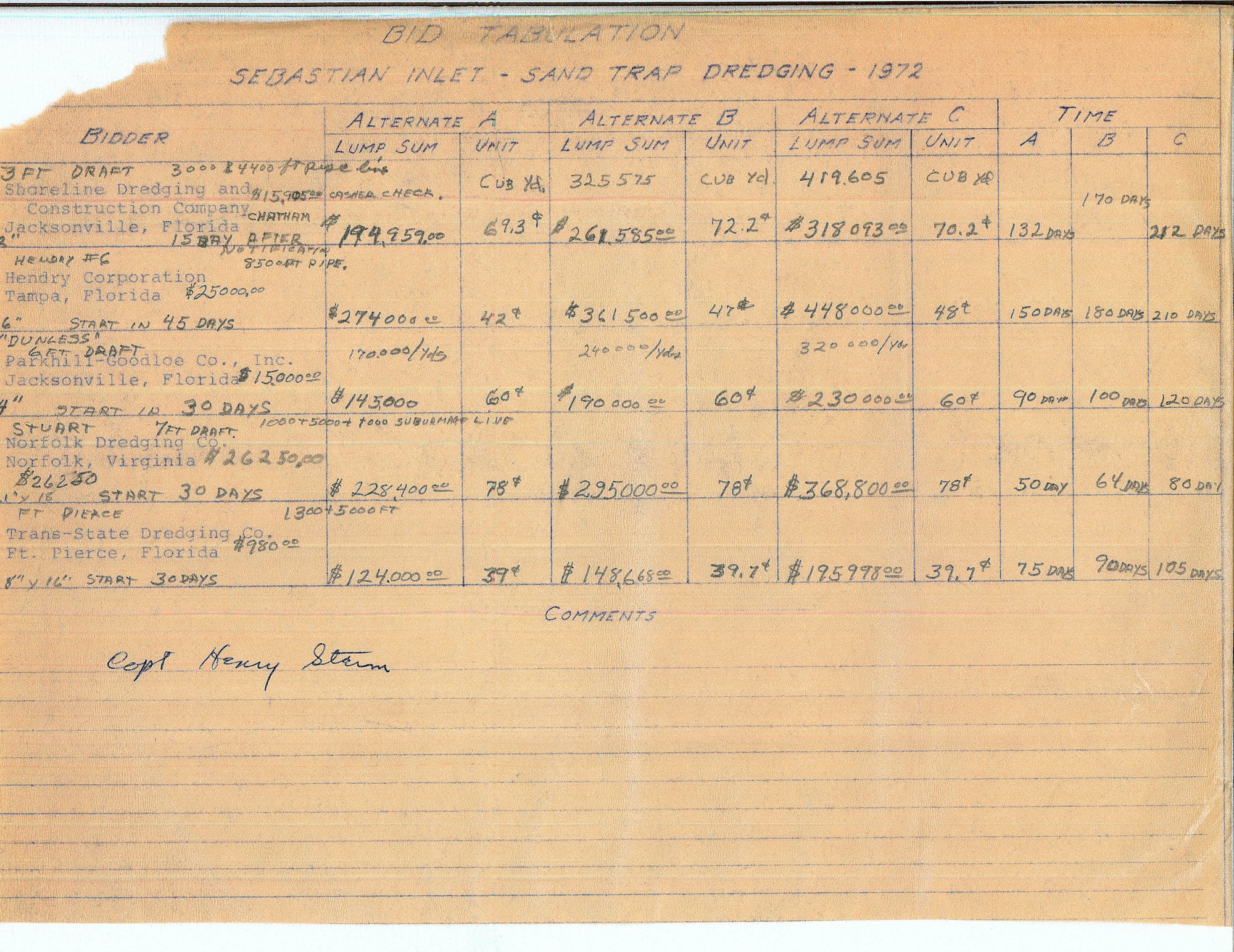 ledger paper listing all firms that bid on the 1972 Sand Trap dredging project with bids and alternatives listed