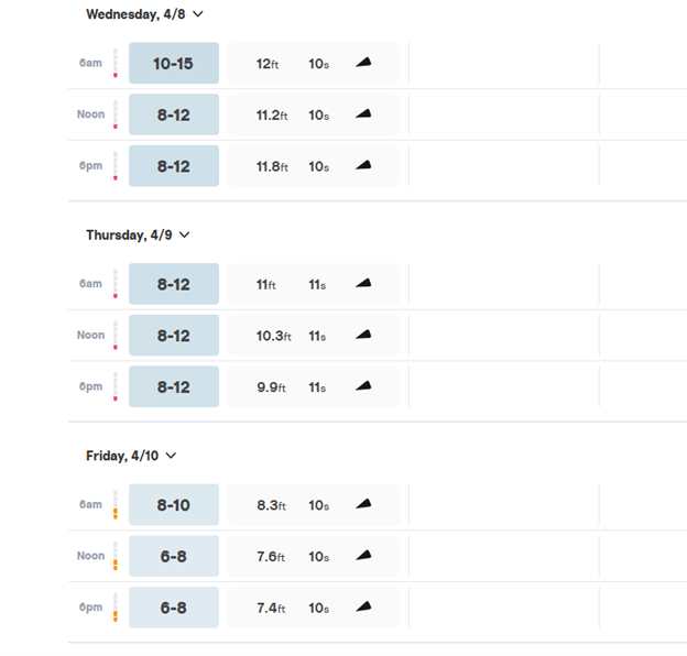 The image shows wave height predictions (in feet) and periods (in seconds) for three days, from April 8 to April 10.