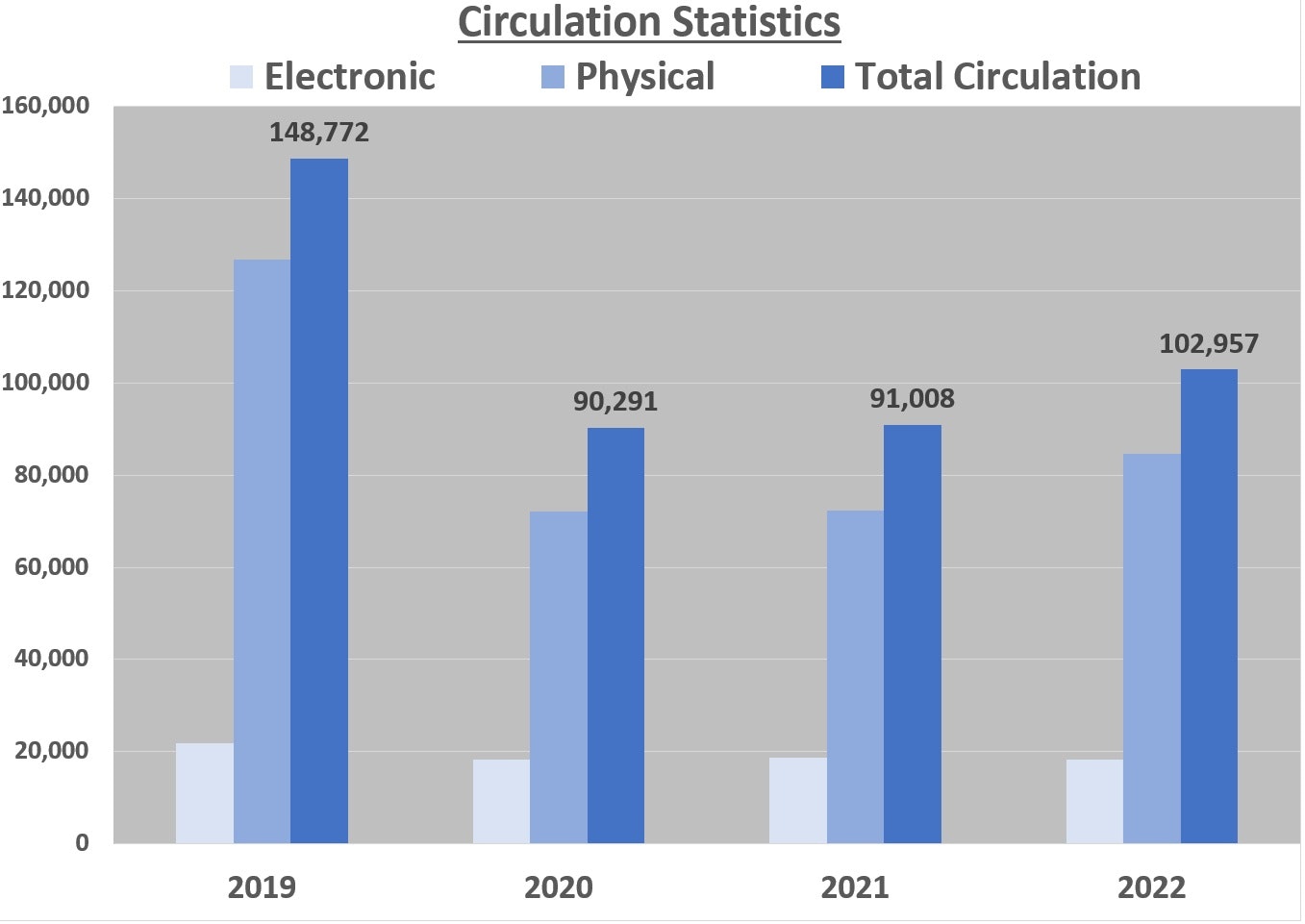 May contain: bar chart and chart