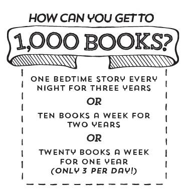 Ways to read 1,000 books: 1/night for 3 years, 10/week for 2 years, or 20/week for 1 year.