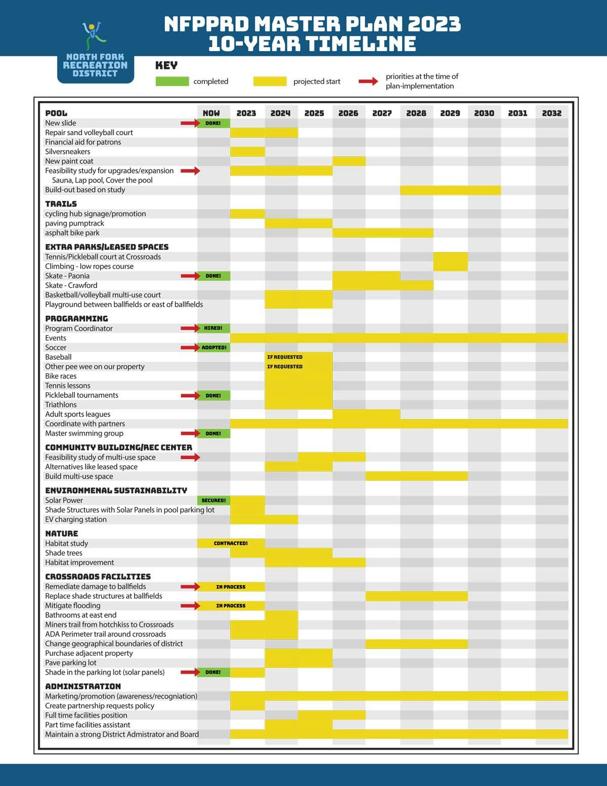 May contain: chart