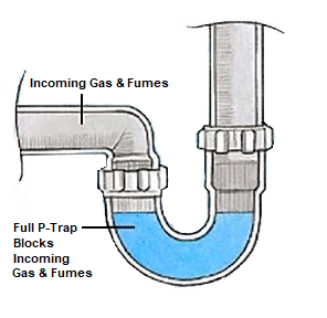 May contain: person, plumbing, and smoke pipe