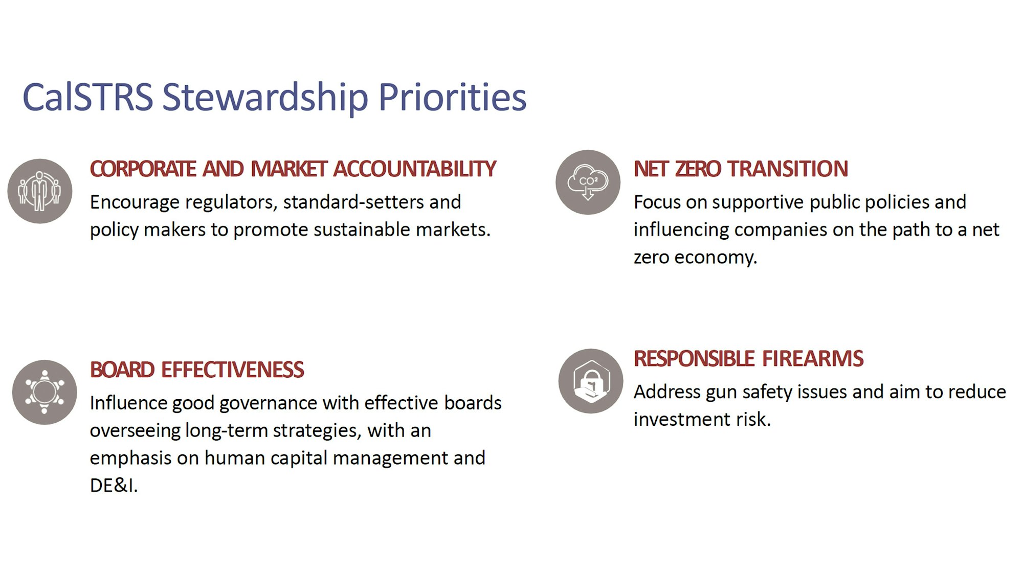 CalSTRS Stewardship Priorities: Corporate and market accountability, board effectiveness, net zero transition, responsible firearms