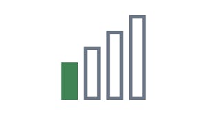 A simple bar chart with three vertical bars of increasing height.
