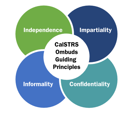 CalSTRS Ombuds guiding principles