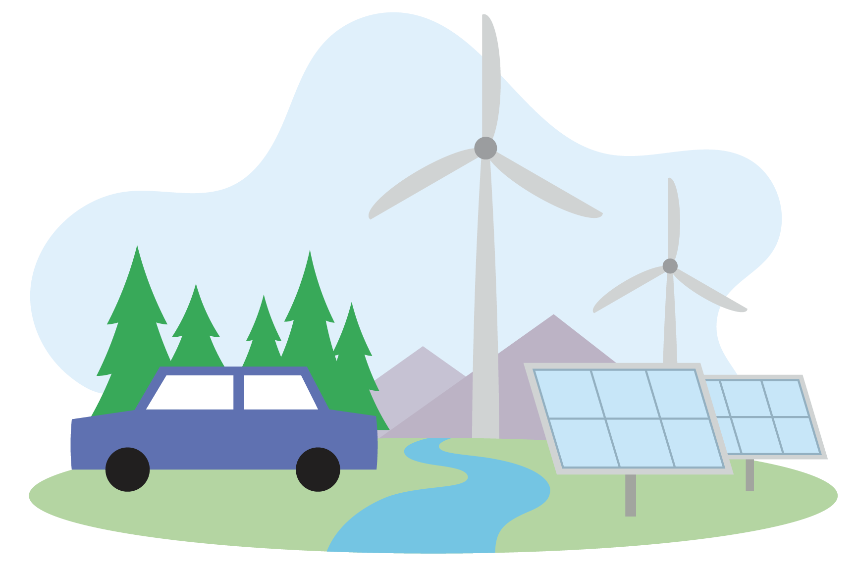 Blue car, wind generators, solar panels and trees.