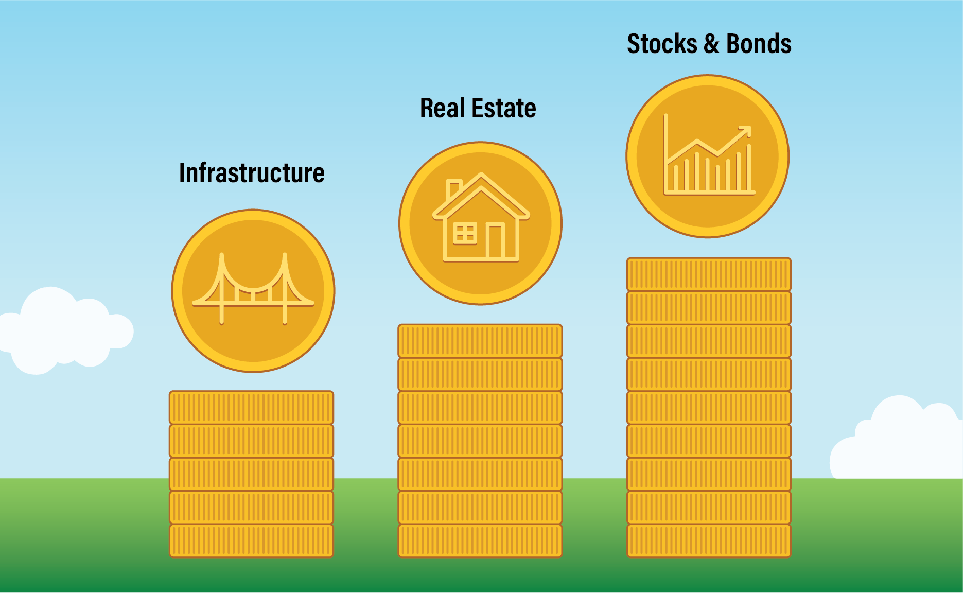 Three stacks of coins labeled Infrastructure, Real Estate and Stocks & Bonds