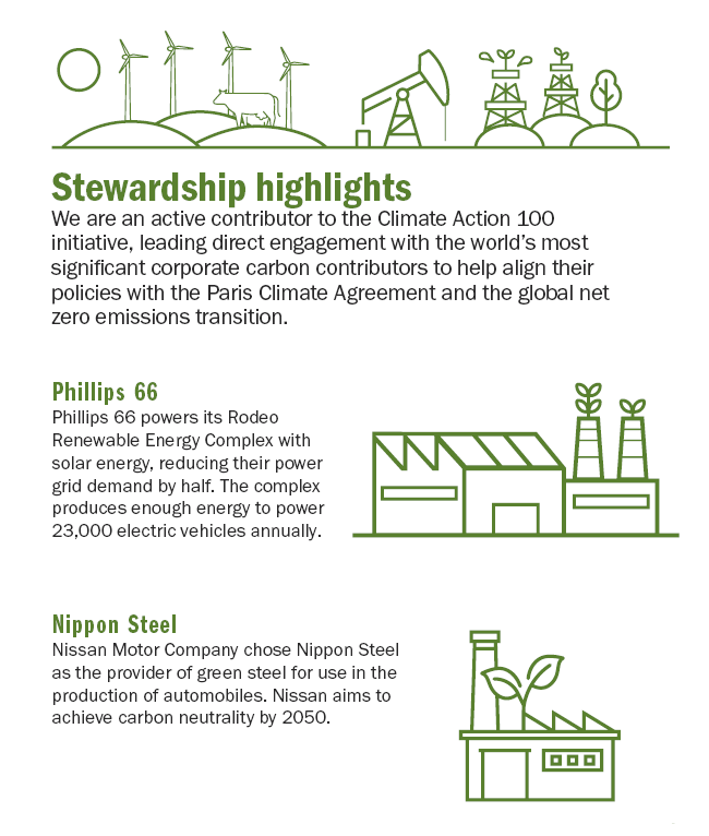 Stewardship highlights on climate action by Phillips 66 and Nippon Steel, focusing on renewable energy and green steel initiatives.
