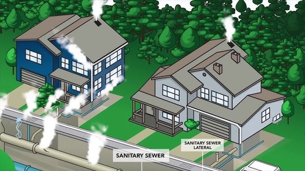 Illustration of two houses connected to a sanitary sewer system, with labeled sewer laterals and greenery around.