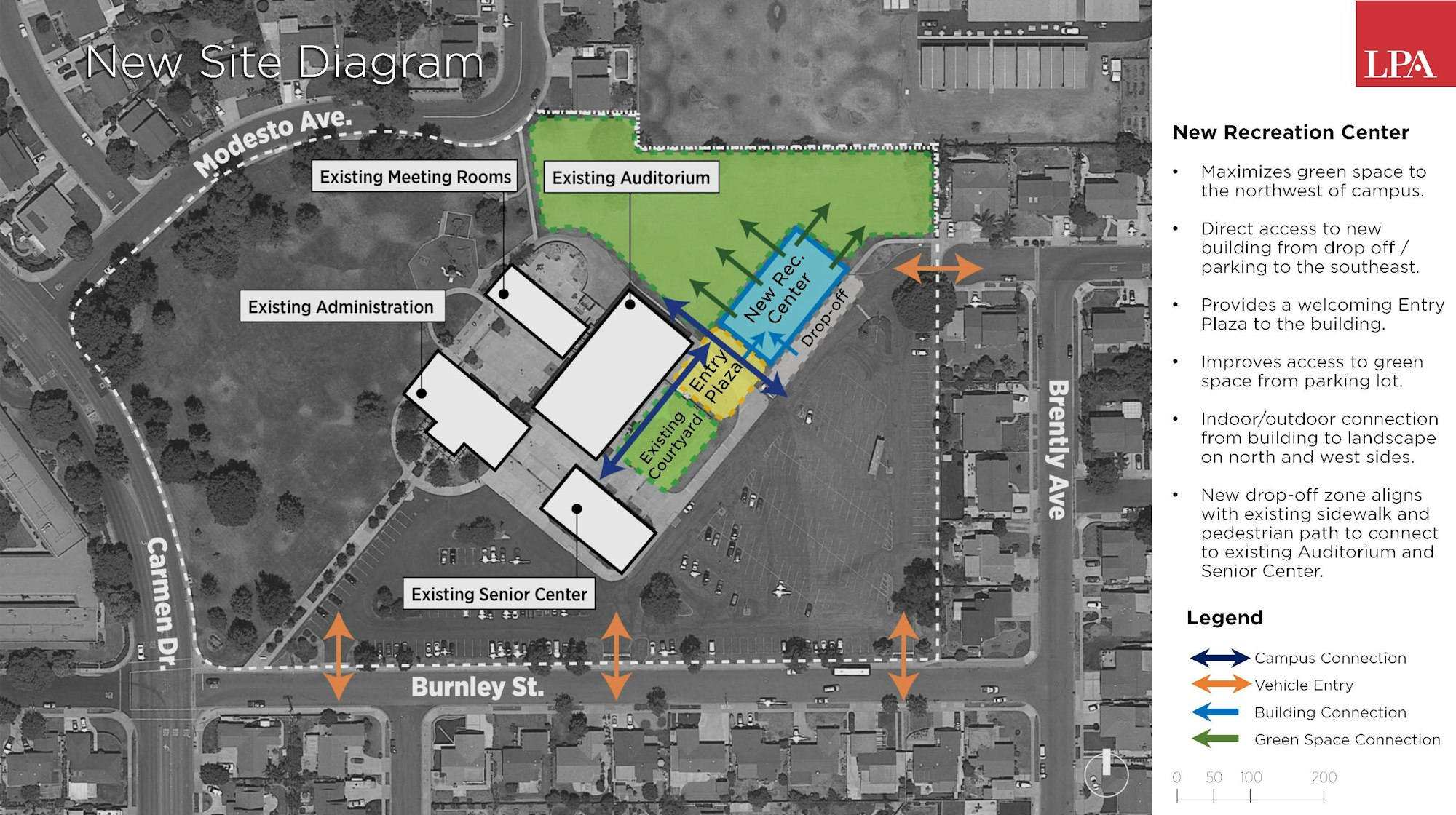 A site diagram for a new recreation center showing layout, connections, and existing buildings on campus, enhancing green space and access.