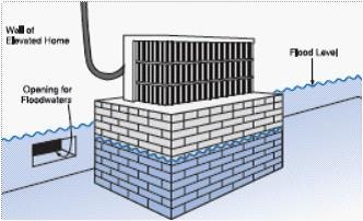 Illustration of a flood-proof elevated home structure with openings for floodwaters.