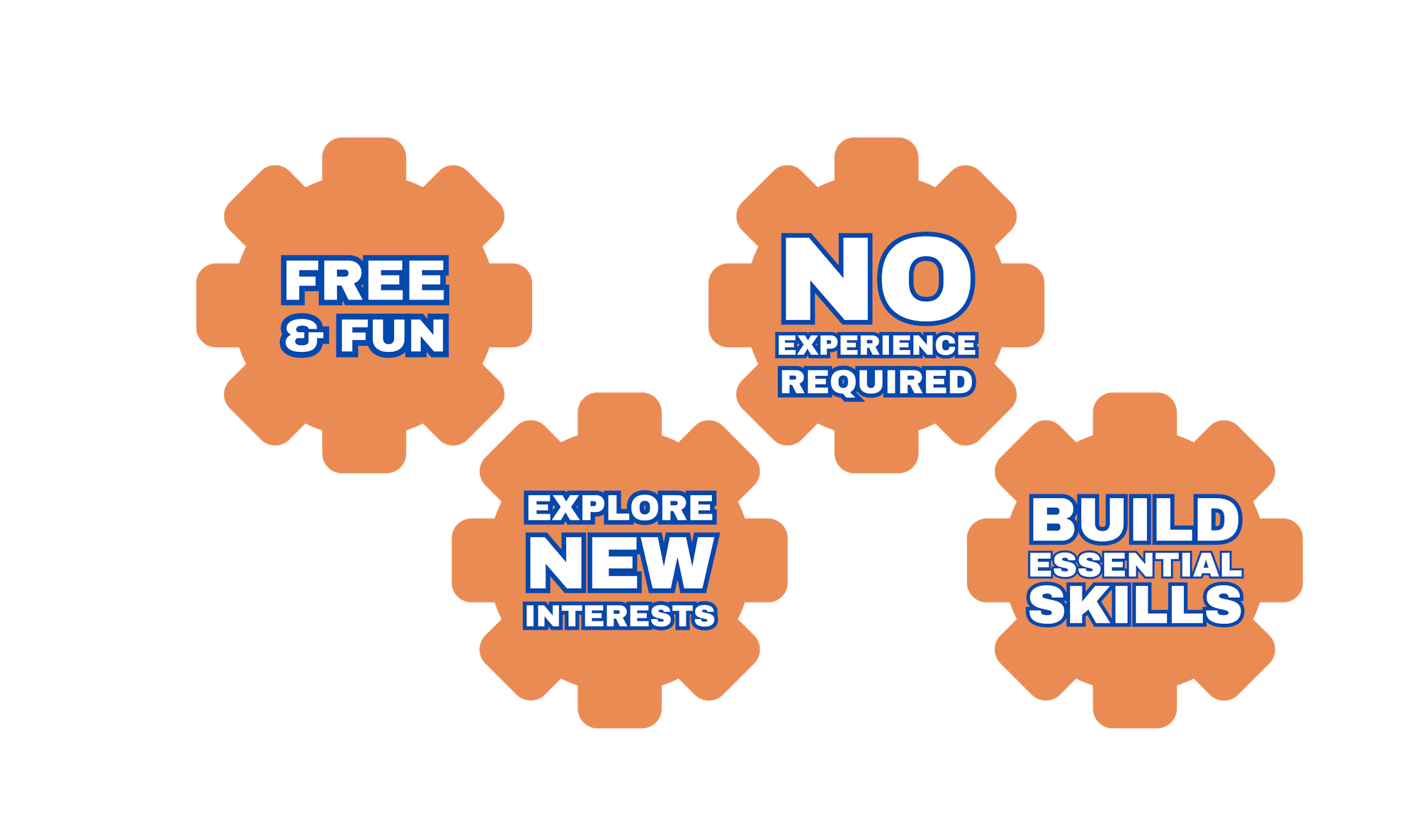 Orange gears with text: "Free & Fun", "No Experience Required", "Explore New Interests", "Build Essential Skills".