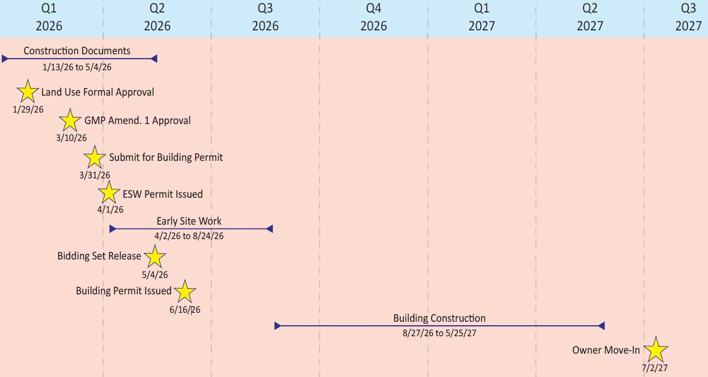 The image is a project timeline highlighting key construction milestones from January 2026 to July 2027.