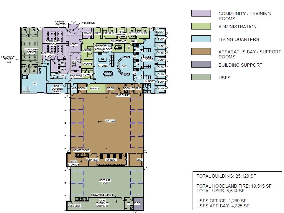 Building floor plan with labeled sections: community rooms, admin, living quarters, apparatus bay, building support, USFS areas.
