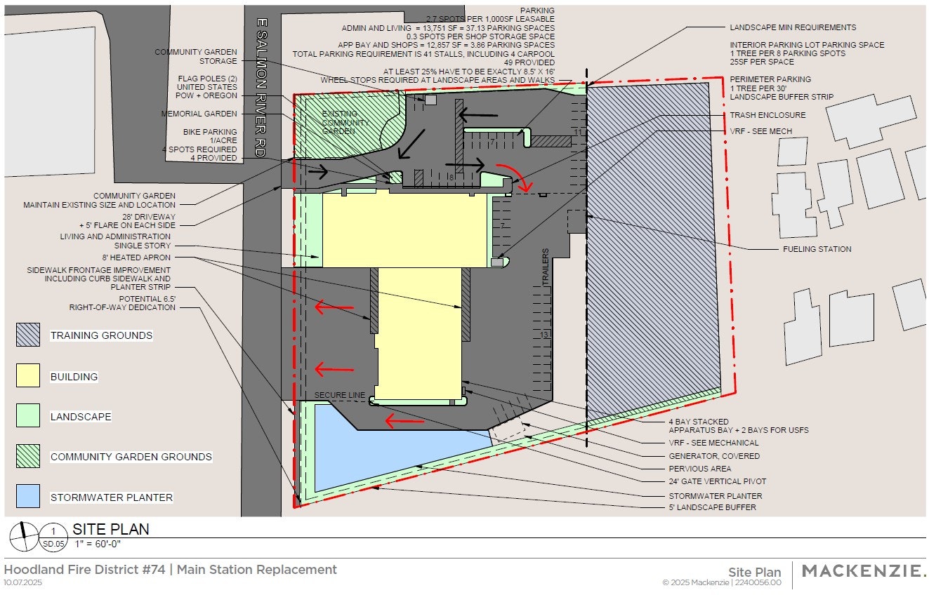 Site plan for Hoodland Fire District #74: building, training grounds, landscape, community garden, stormwater planter, parking.