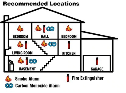 House with locations for smoke alarms