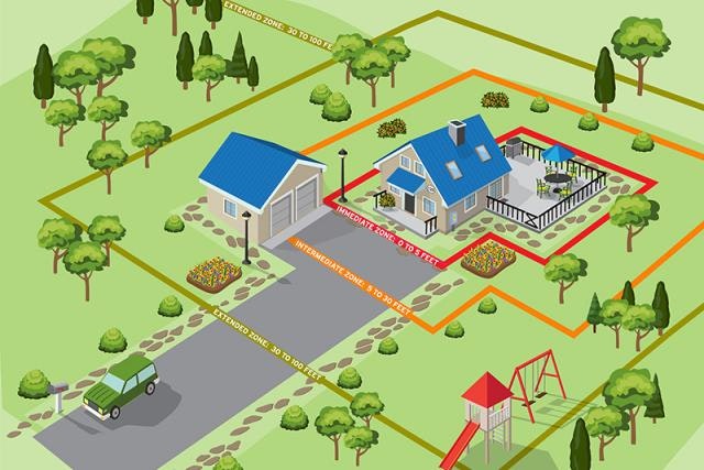 Isometric illustration of a suburban area with a house, garage, car, trees, and playground.