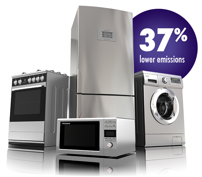 Home appliances with a "37% lower emissions" label: oven, fridge, microwave, washer.