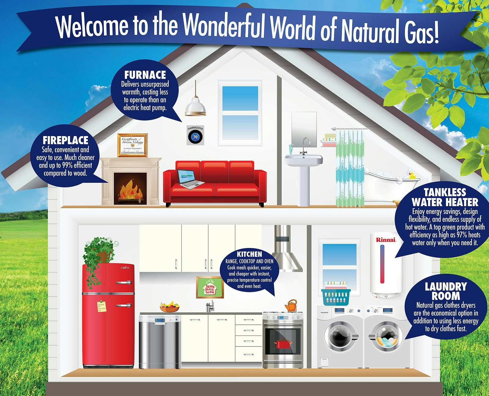 Illustration showing a house with natural gas appliances: furnace, fireplace, kitchen, tankless water heater, and laundry room.