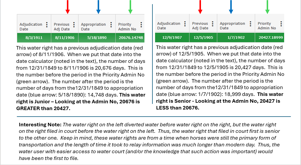 The image compares two water rights based on adjudication and appropriation dates, showing calculations and their priority status.