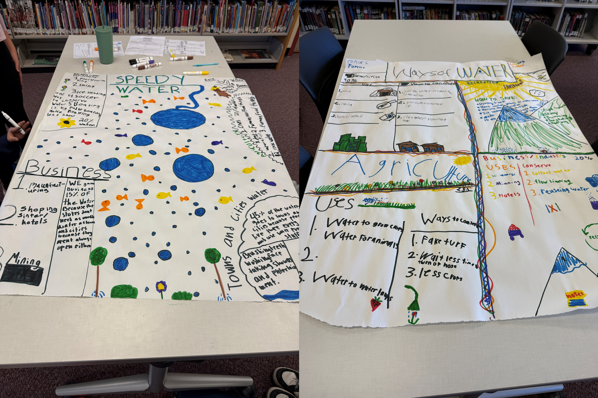 Two posters on a table about water usage and conservation, featuring drawings and labeled sections for business, agriculture, and more.