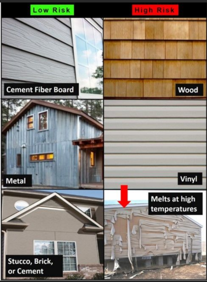 Image comparing building materials by risk: low-risk (cement fiber board, metal, stucco) vs. high-risk (wood, vinyl).