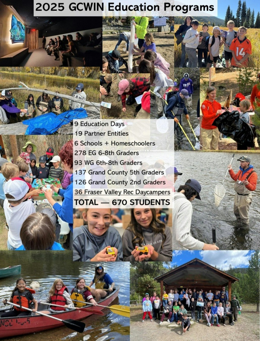Collage showing 2025 GCWIN Education Programs: activities, kids, nature exploration. Includes educational stats and participant numbers.