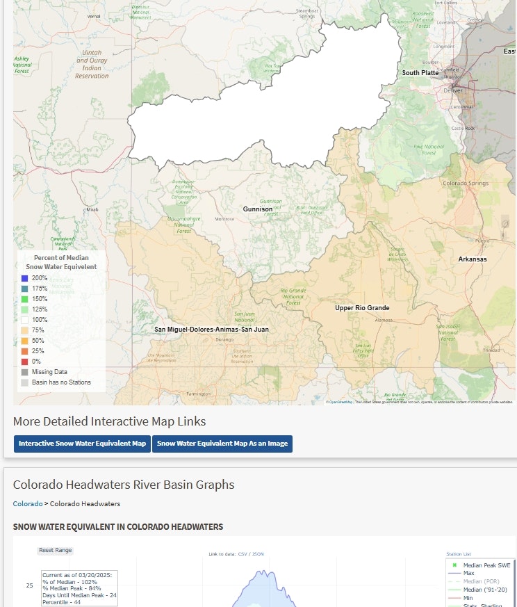 Map showing snow water equivalent percentages in Colorado river basins, with interactive links and graph below.