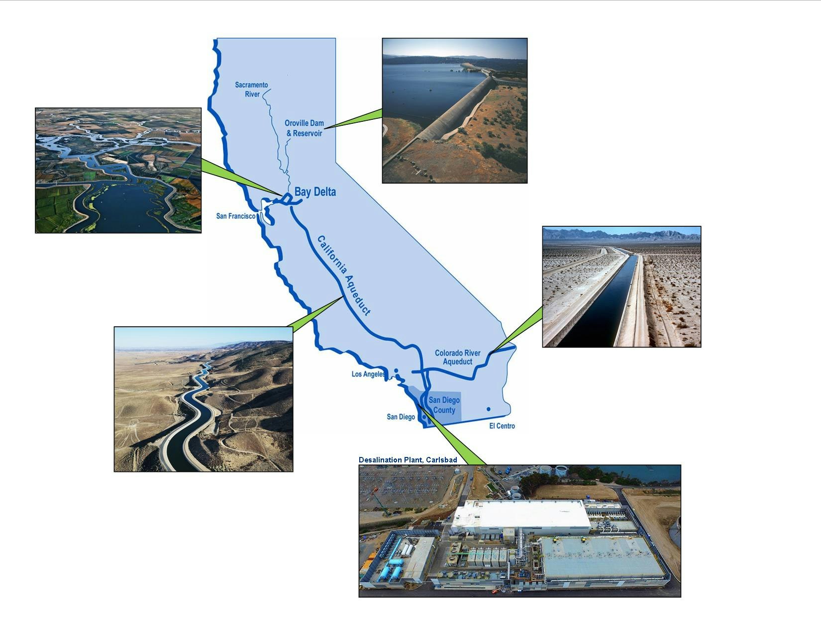 Map of California Aqueducts