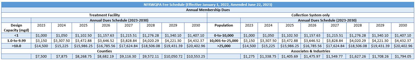 Association Annual Dues 2023-2029