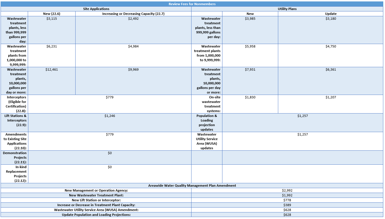 Association Nonmember Fees