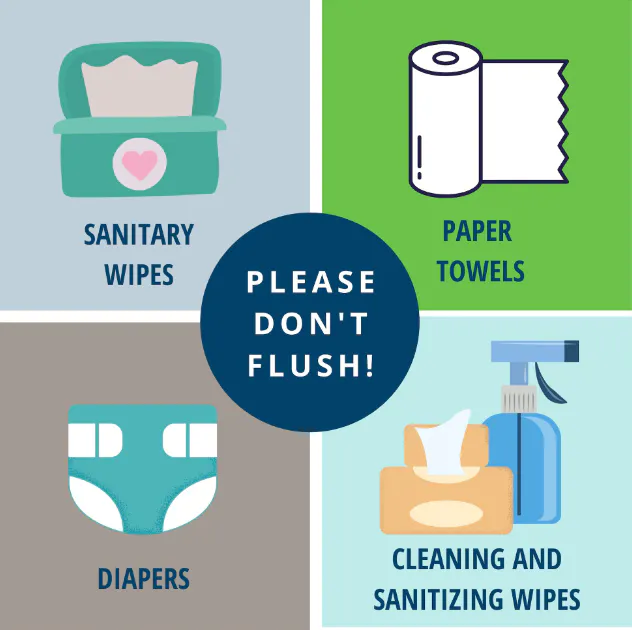 May contain; words Don't flush, sanitary wipes, paper towles, diapers, cleaning wipes