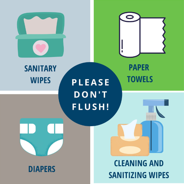 May contain; words Don't flush, sanitary wipes, paper towles, diapers, cleaning wipes