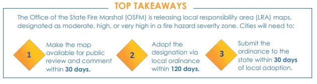 Fire hazard maps need review, ordinance adoption in 120 days, and state submission within 30 days of adoption.