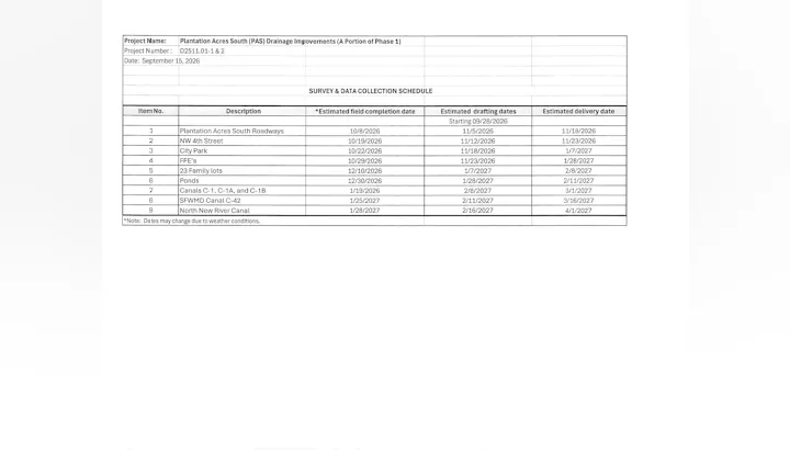 The image contains a schedule for a drainage improvement project in Plantation Acres South, listing tasks, completion, drafting, and delivery dates.