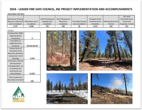 Lassen Fire Safe Council metrics showing various forest treatment accomplishments for 2024, with images of forest areas and activities.