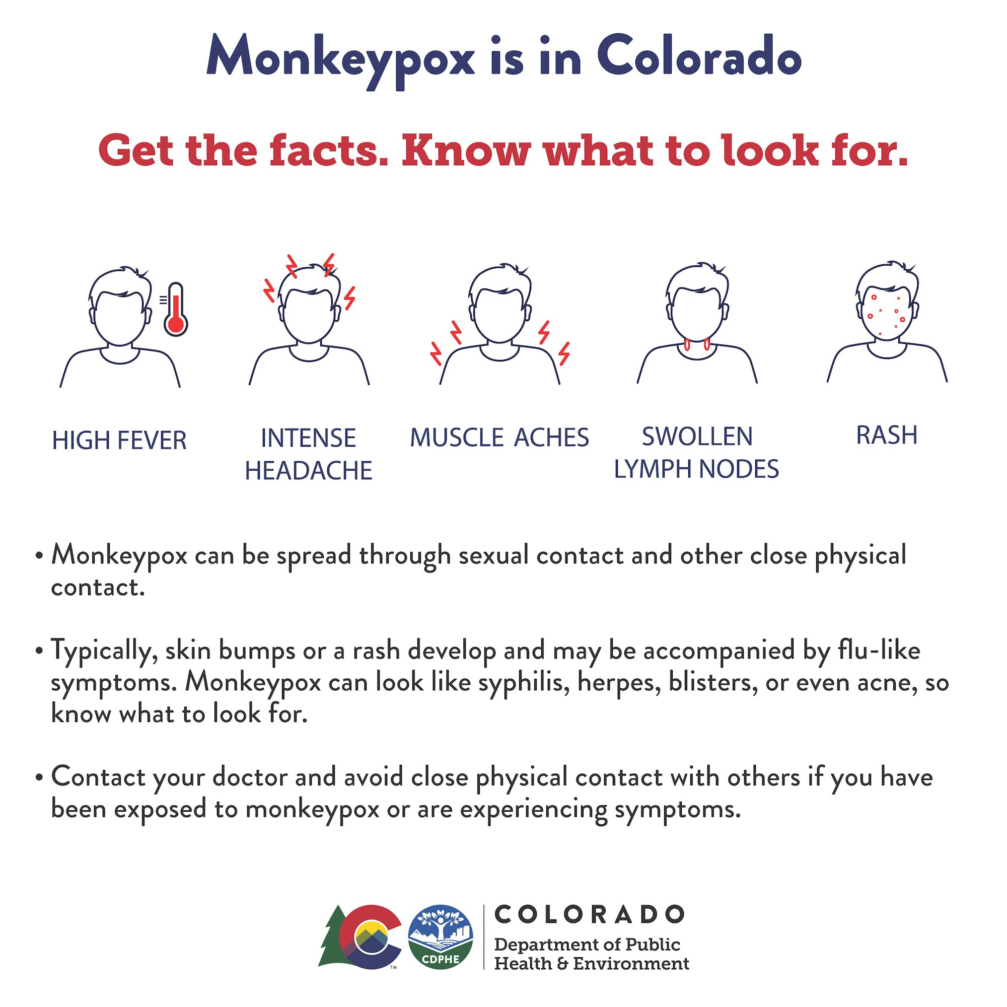 An infographic from Colorado's health department about recognizing monkeypox symptoms: fever, headache, muscle aches, swollen lymph nodes, rash.